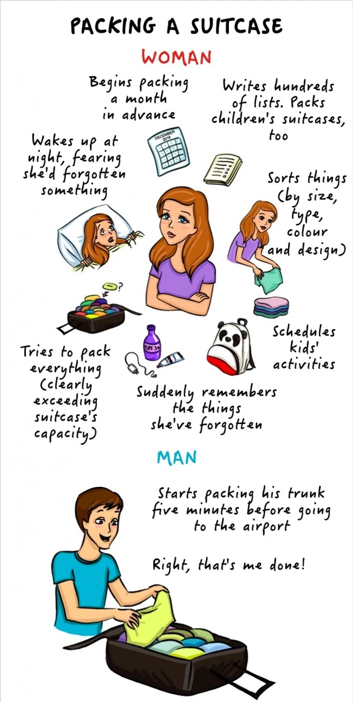 تفاوت های باورنکردنی بین زنان و مردان